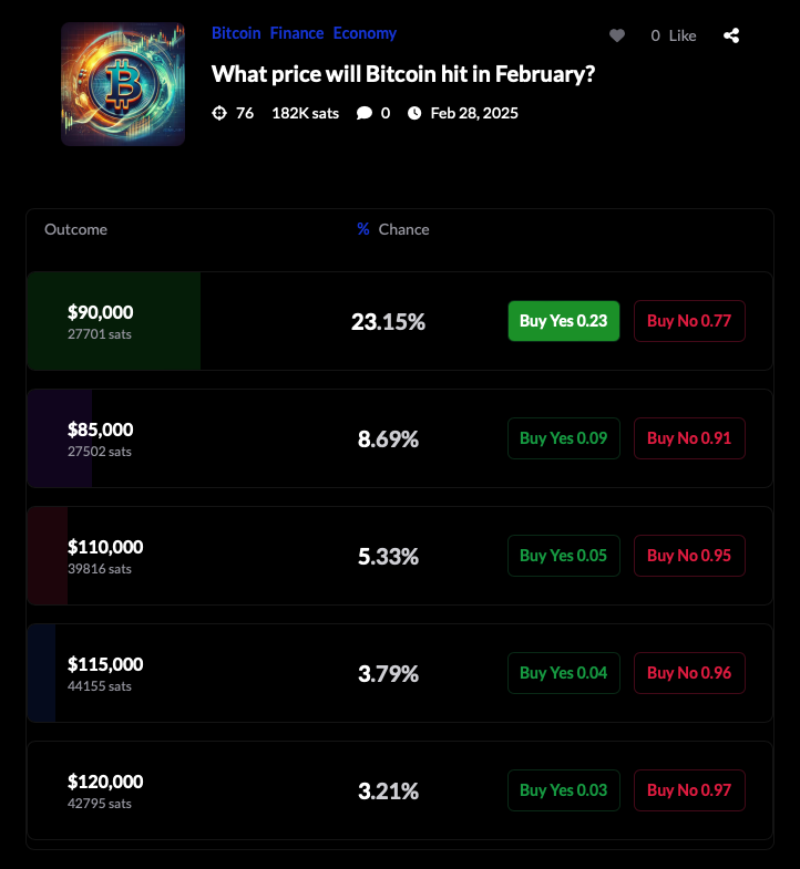 predyx_markets's tweet photo. โณ Market Closing Soon! โณ
๐ What price will Bitcoin hit in February? ๐
With the month-end approaching, time is running out to place your bets! Bet with sats before the market closes! โก
๐ Join the market: https://t.co/BPumTSQmjp
#Bitcoin #BTC #BitcoinPredictions #PREDYX https://t.co/XRdP8RnptR