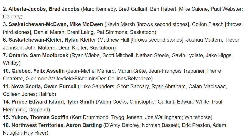 Montana’s Brier 2025 Pool B
#curling