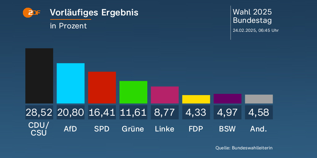 ZDFheute tweet media