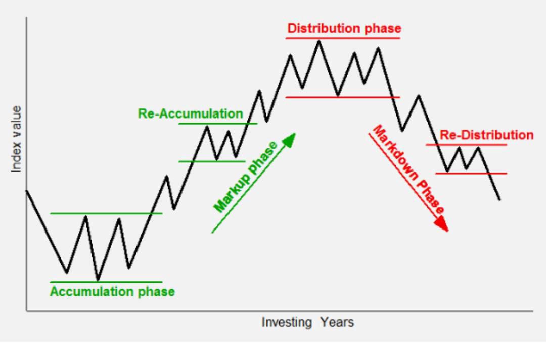 #BTC Hit all Fibo extension target since Nov 2024👈👈👈 Now, Are we at distribution phase??🤔🧐🤔🧐 Very very poor analysis😆😆😂😅