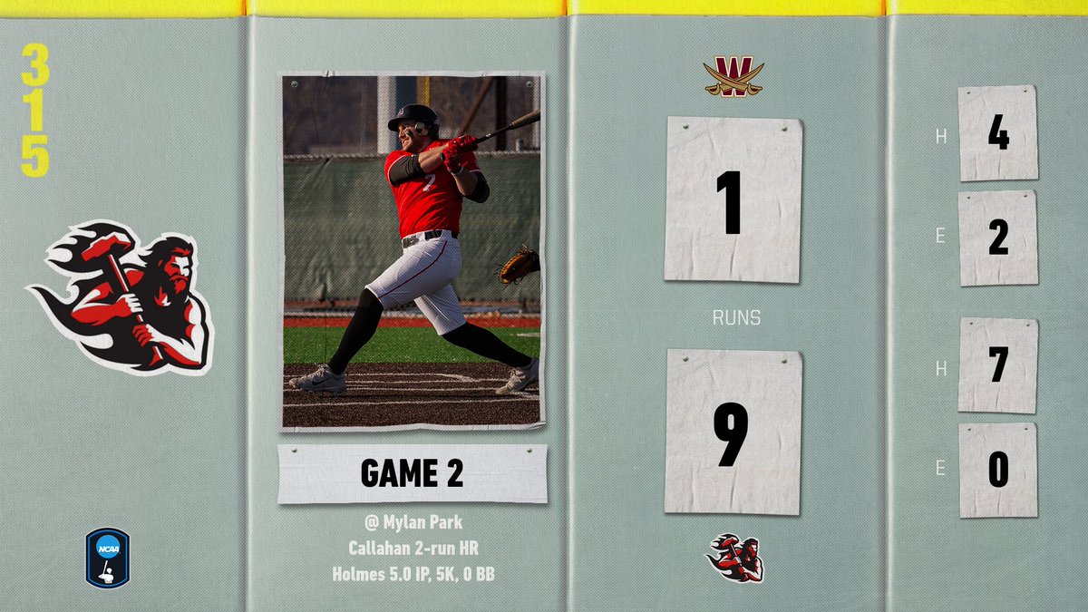 BASE: Baseball sweeps season-opening doubleheader versus Walsh at Mylan Park

⚾️ Carney 4 hits, 4 RBI
⚾️ Conte 3 hits, 3 RBI, 3 runs
⚾️ Callahan 3 hits, 4 RBI, 2 runs
⚾️ Meeks 4 runs, 3 BB
⚾️ Valente W, 4.0 IP, 5 K 
⚾️ Holmes W, 5.0 IP, 5 K

🔗 tinyurl.com/5n88jy8r