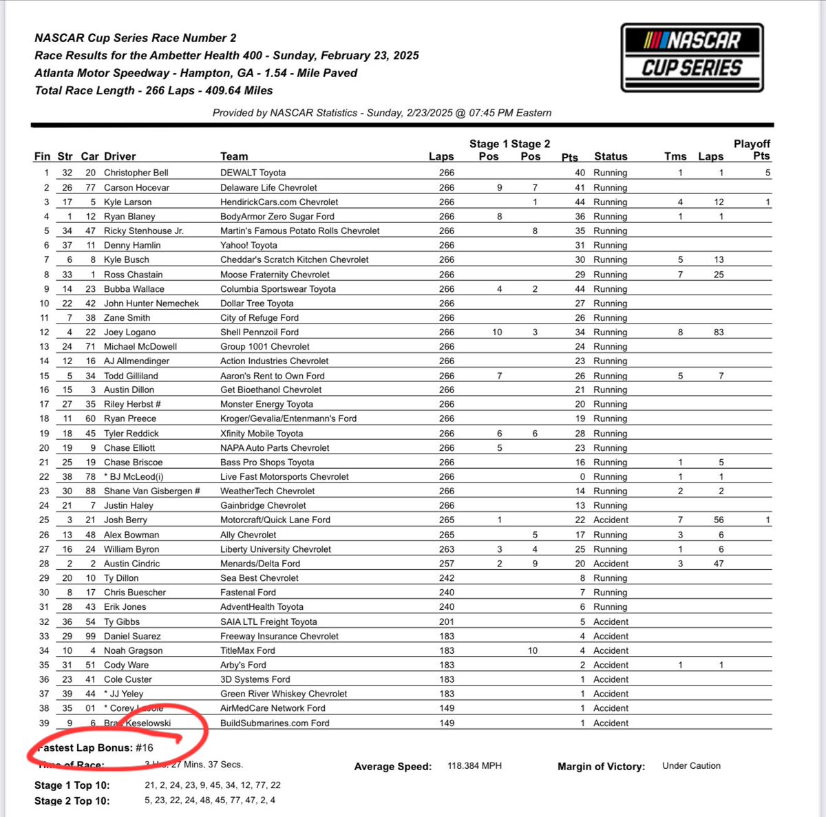 Massaro5210's tweet photo. @PalmettoPitstop @bobpockrass Bob has it listed in his Race Results post. Today, it was Allmendinger https://t.co/SdVZbMdEl2