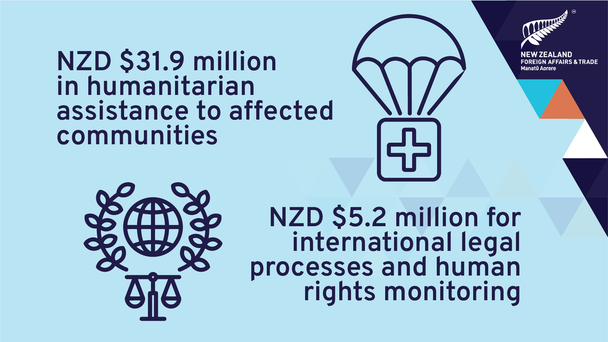 MFATNZ's tweet photo. Three years on from Russia’s full-scale invasion of Ukraine, New Zealand continues to condemn Russia’s illegal actions. Today we announced further sanctions to hold Russia and its supporters to account, as well as further support for Ukraine’s recovery and reconstruction https://t.co/bVozNHzH08