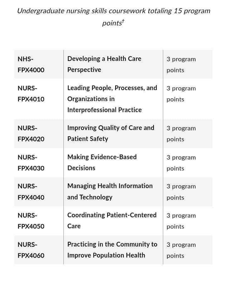 Full program help is available for all #CapellaUniversity FPX nursing students. Each class is completed withim 24 hours with guaranteed Distinguished grades. #nursinglife #nursingstudent #nursingschool #capellafpx #waldenuniversity #purdueglobal #missisipiwomen #ChampionsTrophy