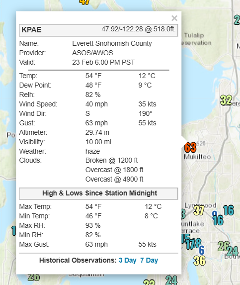 The_Weatherman2's tweet image. Paine Field currently gusting to 63 MPH as strong S-SW winds move through behind the front. That was much stronger than predicted! Any damage around #Everett?? #wawx