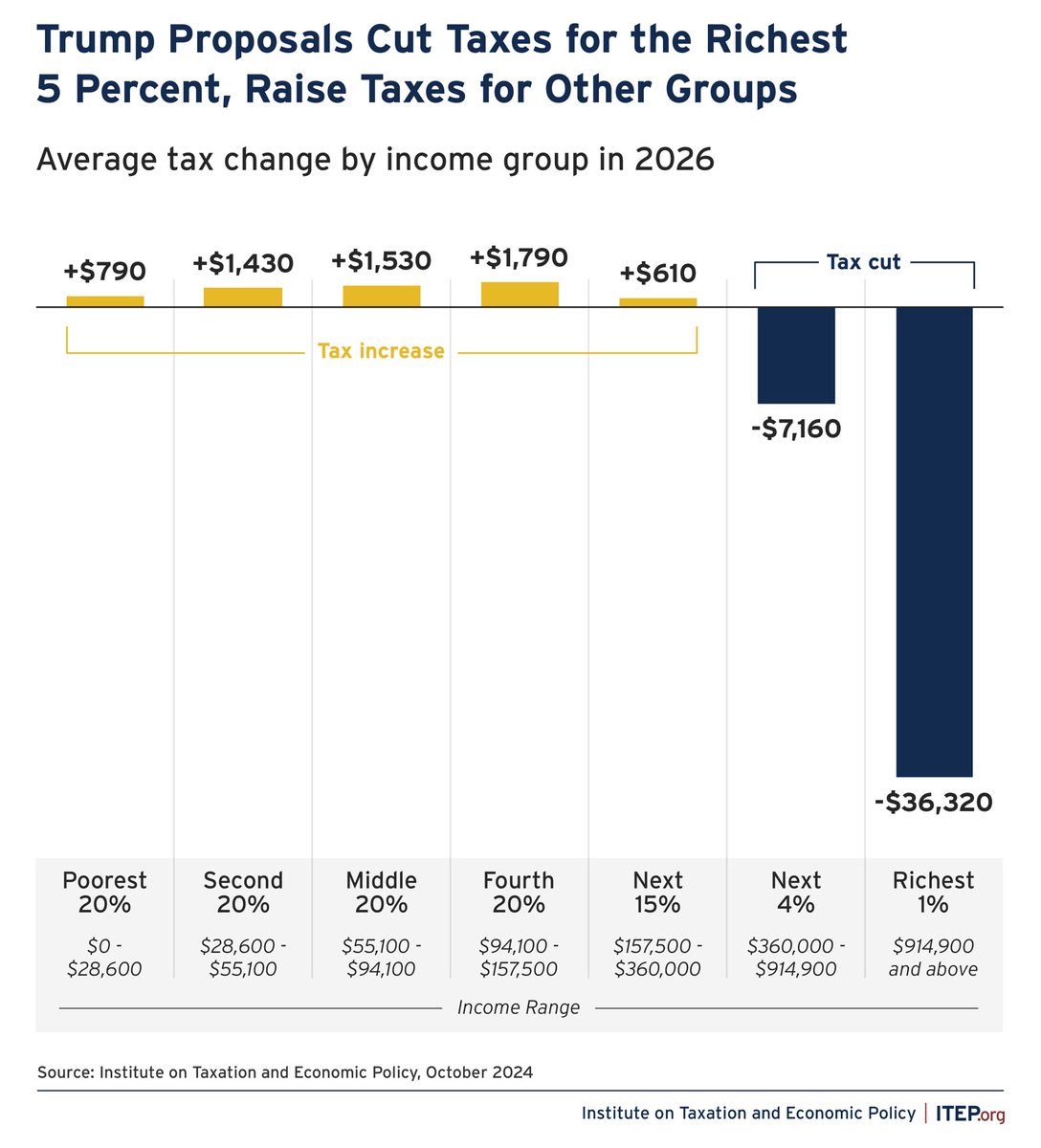 ATRTV1's tweet photo. @C82rad @SenSanders @BernieSanders If you’re actually looking for answers, here is what is being proposed right now. https://t.co/RUoZGaDuiI