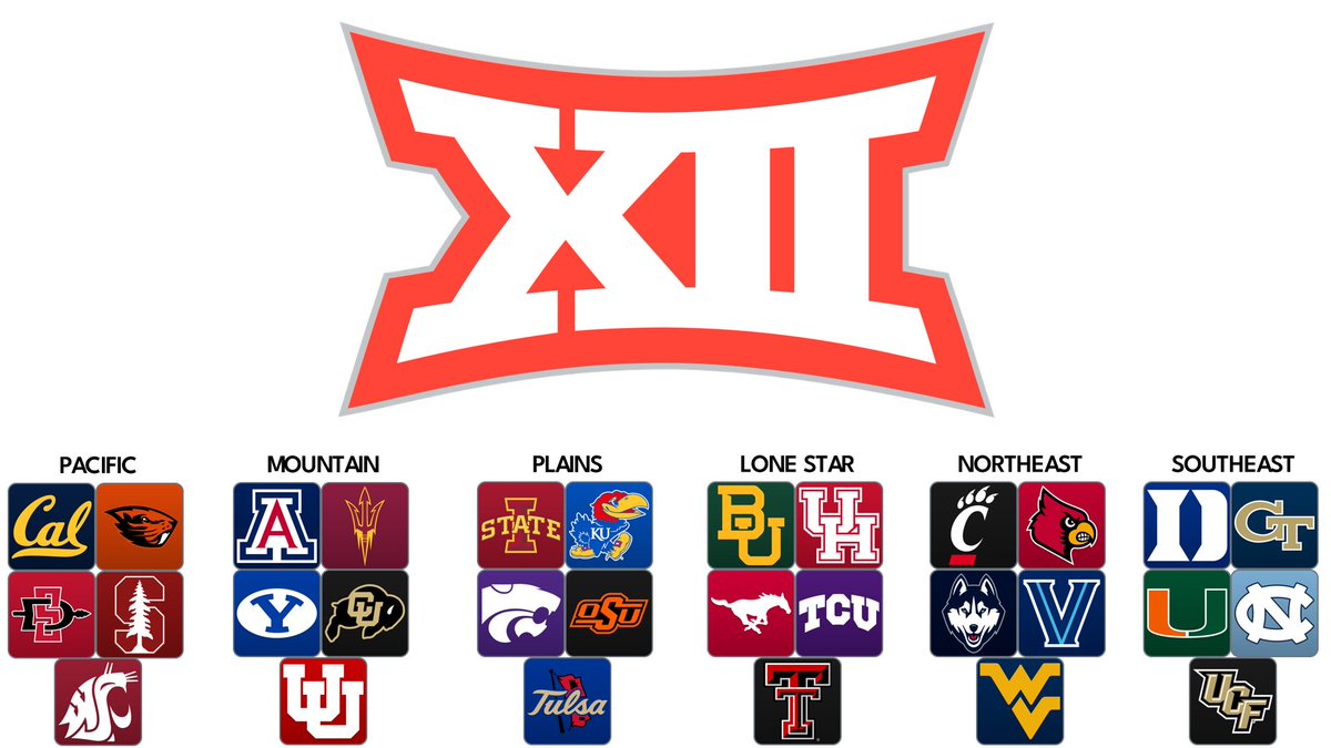 ShowMeHawk's tweet image. The Future of the #Big12?