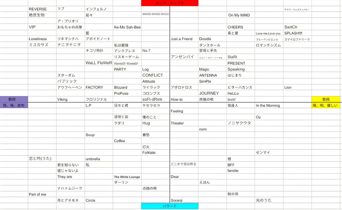 Attitude0602's tweet photo. リスキーゲーム、庶幾の唄、
HeLLoが抜けていたため
追加しました。
他にも足りないものあれば
教えてください🙏(まだあるかな😭)

Folktale誤字修正しました。

アンラブレス、JOURNEY、
恋と吟(うた)をずらしました。

#MrsGREENAPPLE https://t.co/AE4wdw1epa