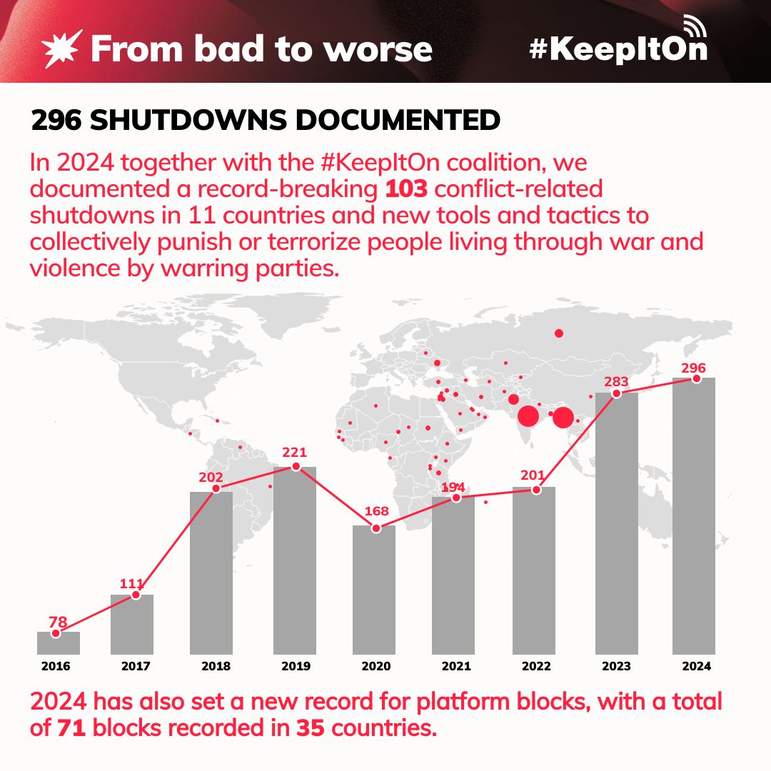 Access Now tweet media