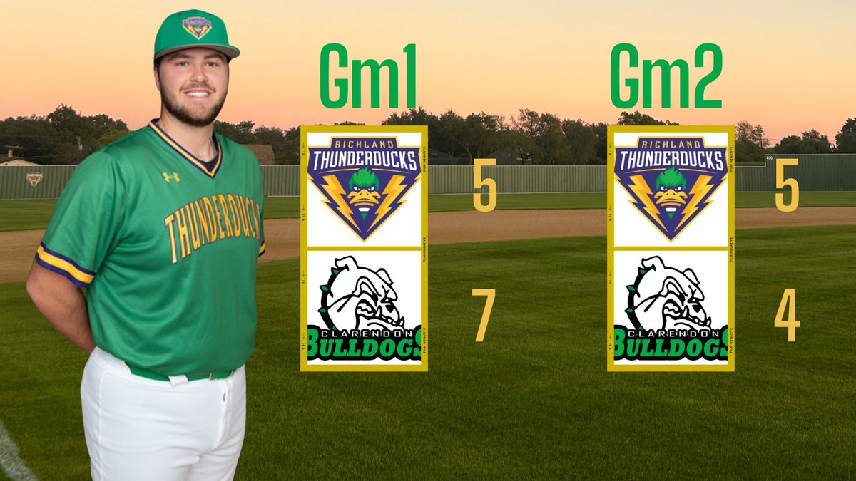 DucksBsb's tweet photo. T-Ducks split the day to win the series vs. Clarendon

Gm1 stats:

Deaton: 5.1IP, 3H, 0ER, 4K
Posey: 0.2IP, 0R, K

Smith: 1-3 
Haelzle: 2-5  GS-HR 4RBI

Gm2 stats:

WP: N. Yates; 5IP, 3H, 0ER, 3K

Smith: 2B  RBI
Ruiz: 2-4 RBI
Gutierrez: 1-2  2B
Rentfro: 1-1  2B https://t.co/qIajJOCC63