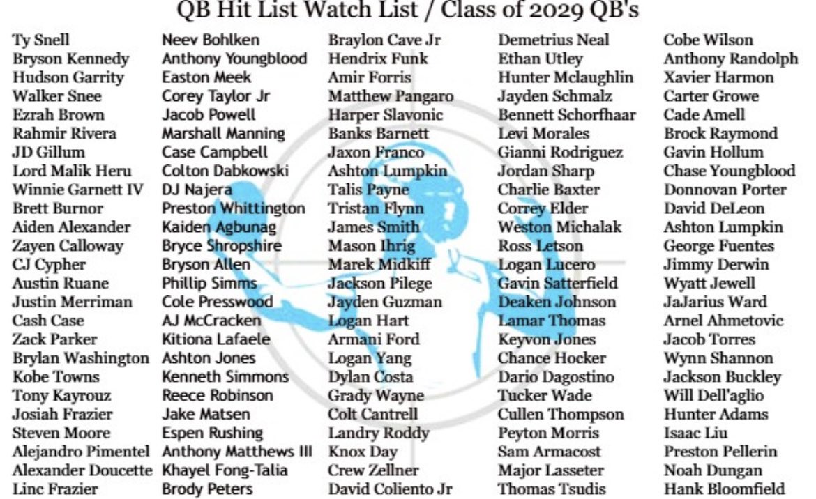 Preston Pellerin (@preston_pell9) on Twitter photo Thank you <a href="/QBHitList/">QBHitList.com</a> for recognizing me as one of the top upcoming 2029 Quarterbacks! Blessed!✝️<a href="/CoachHayward/">Zack Hayward</a> <a href="/ncsa/">NCSA College Recruiting</a> <a href="/PrepRedzoneLA/">Prep Redzone Louisiana</a> Thank you <a href="/QBHitList/">QBHitList.com</a> for recognizing me as one of the top upcoming 2029 Quarterbacks! Blessed!✝️<a href="/CoachHayward/">Zack Hayward</a> <a href="/ncsa/">NCSA College Recruiting</a> <a href="/PrepRedzoneLA/">Prep Redzone Louisiana</a>