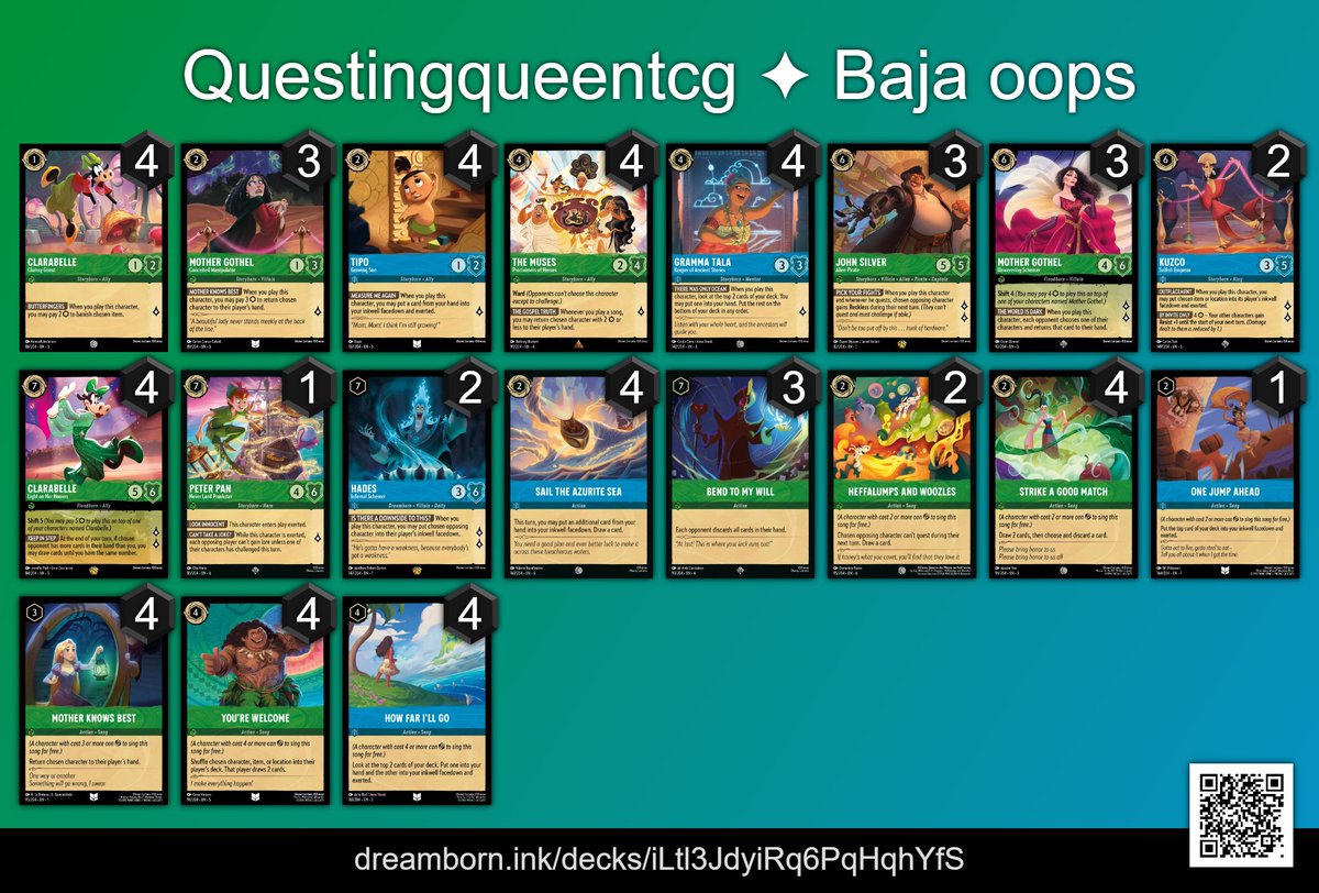 Love2Lore's tweet photo. We restarted our #L2L monthly championships yesterday! As always, we had lots of meta-breaking decks played and staunch competition 😤

Check out the winning deck from mod and team member @LunaArwen03, as well as the rest of the top 4 from Clara, Metavist, and Narisa! https://t.co/9rlenvjRN4