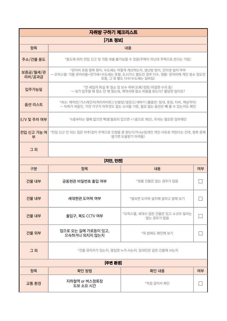 chexxy_zip's tweet photo. 언니가 직접 만든 자취방 매물 보기 체크리스트를 봐 대박임 https://t.co/XKABEi2htI