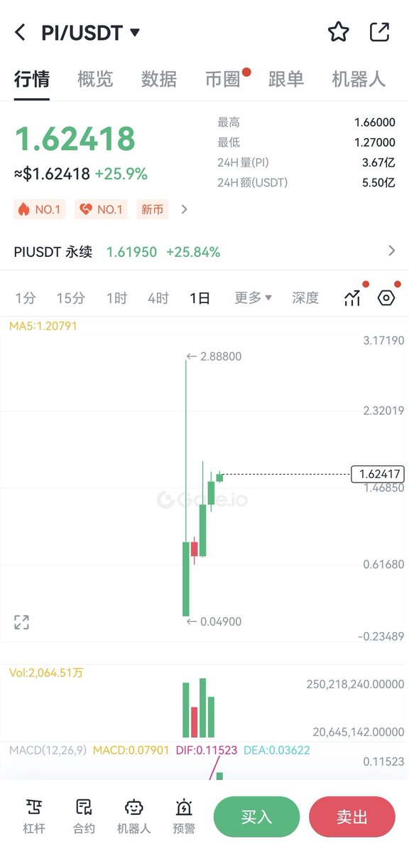 比特币总裁 tweet media
