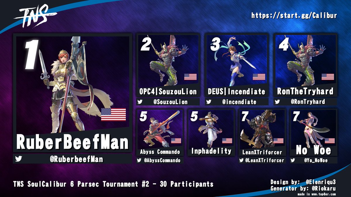 TampaNeverSleep's tweet photo. Congrats to @RuberbeefMan for winning #TNS #SoulCalibur6 tonight!

@SouzouLion @incendiate @RONTRYHARD @AbyssCommando @LeanXTriforcer @Yo_NoWoe https://t.co/1W84TBnGs5