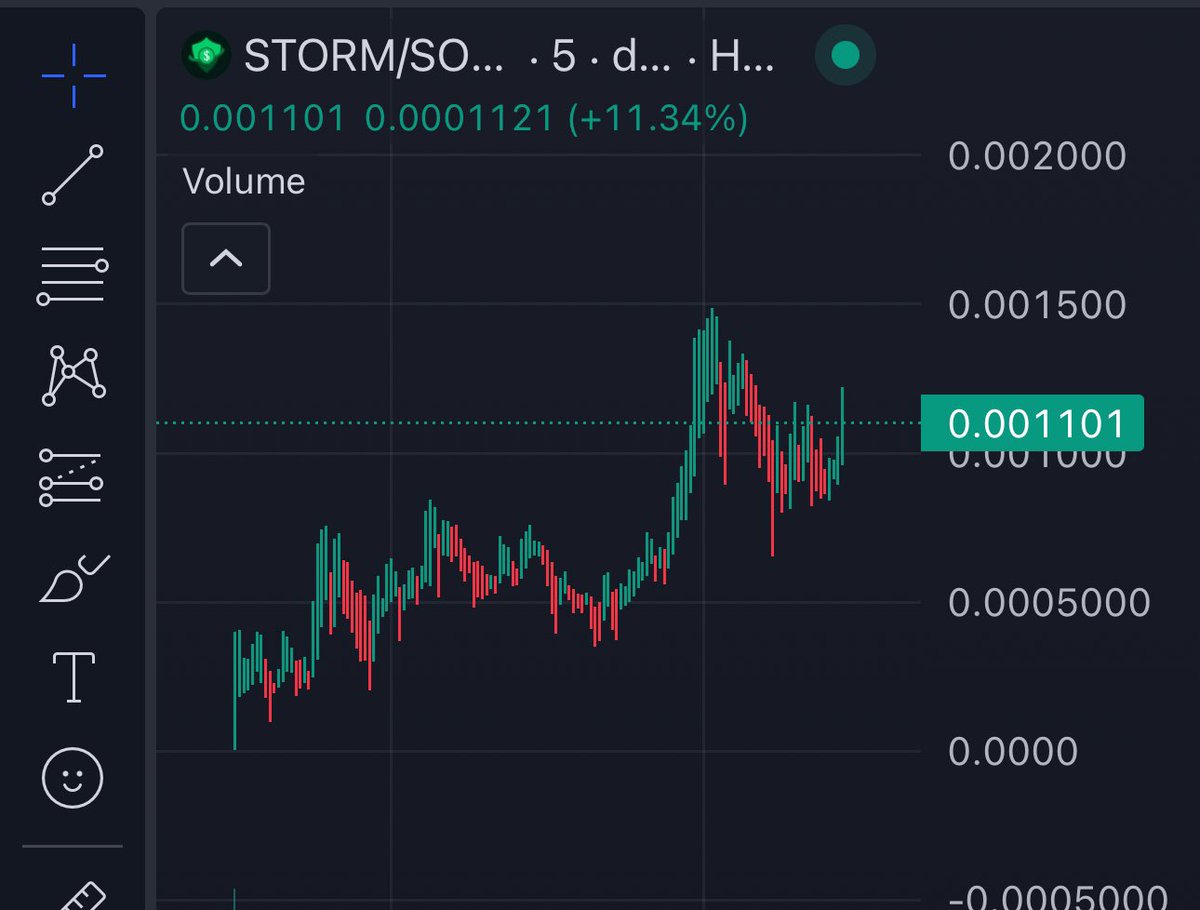 dr_crypto_calls's tweet photo. $STORM 140$ rewards in less than 2 hours, trending in dexscreener. $USDT rewards and primed chart! https://t.co/oCTzB2HR2c