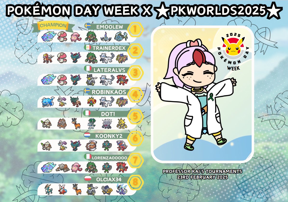 Congratulations again to <a href="/Emoolew/">Emil</a> for winning the Pokémon Day Week x ★PKWorlds2025★ tournament!

Don't forget to join the upcoming tournaments to secure your invite to PKWorlds 2025!