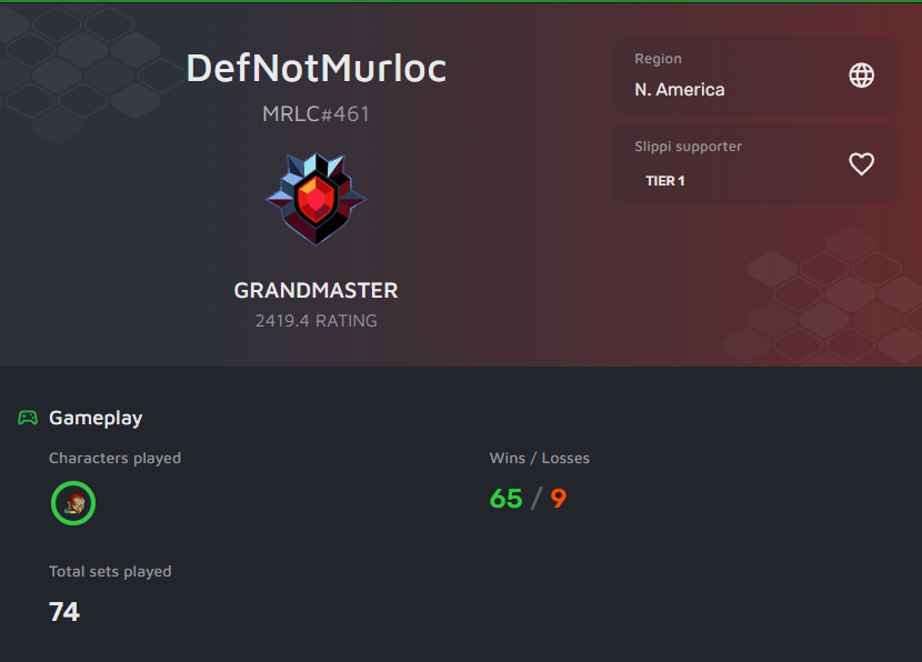 Had another great day on ranked slowly making my way up!