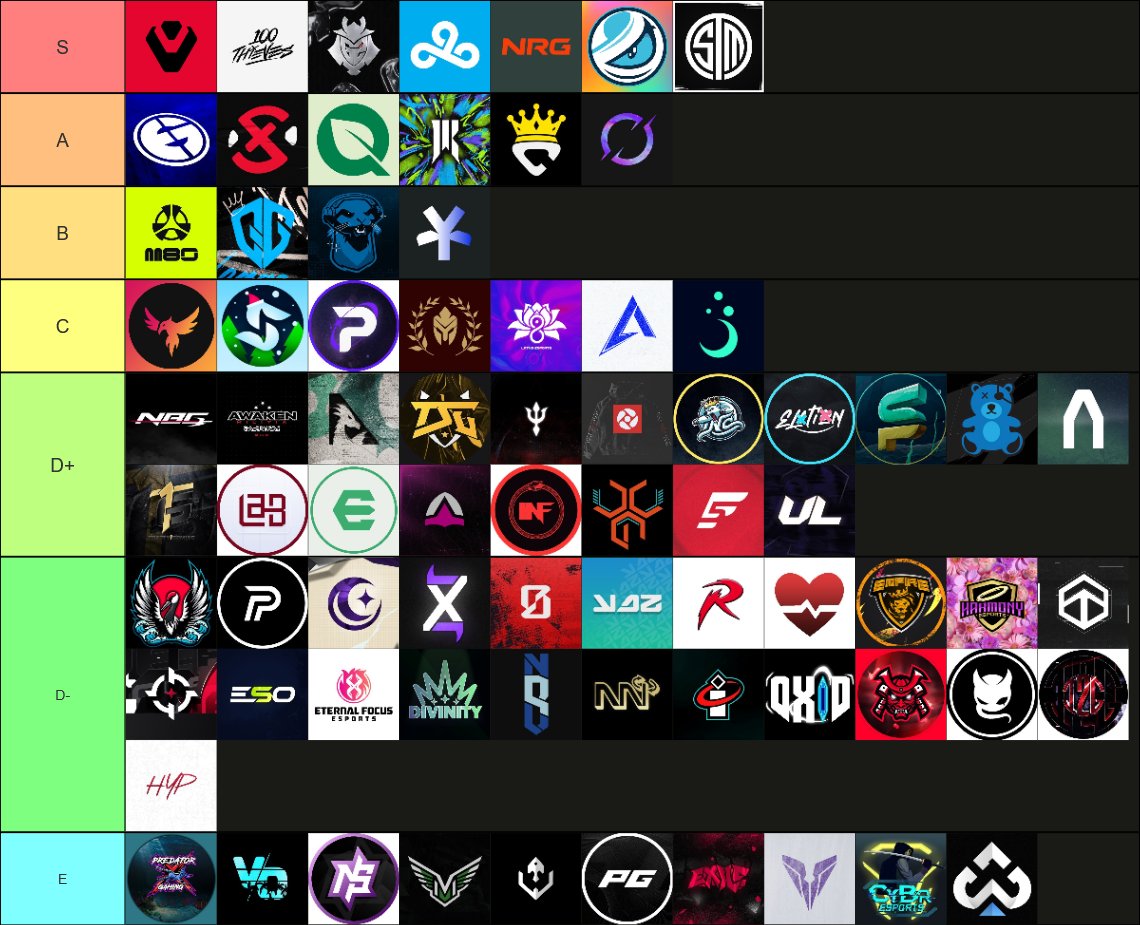 We are BACK for my Winter 2025 ORG Tier list! This one was hard to make cause lot of orgs I like are rated low this season....

S - Best of the best: self-explanatory
A - Professional: A step below S, but still exceptional teams none the less.
B - Semi-professional: Teams with