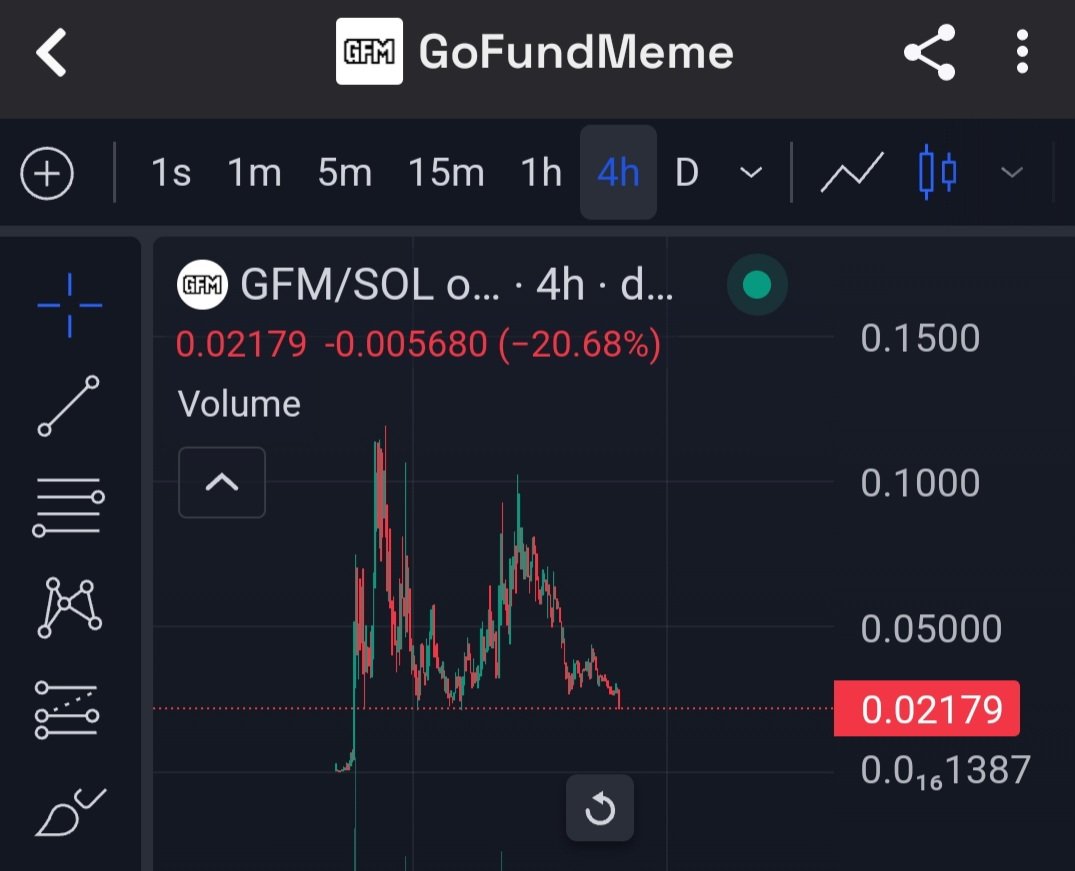 Make sure to sell into the bottom of the range here for no reason whatsoever.

$GFM can build their own AMM too if you want to play that game. But it's really a non-factor.