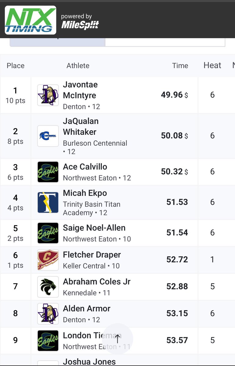ayoojaq's tweet image. First 400 of the season at the Saginaw relays