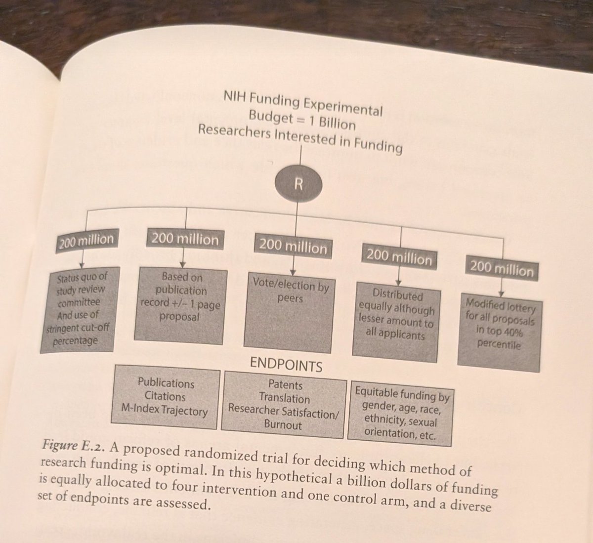 Vinay Prasad MD MPH tweet media