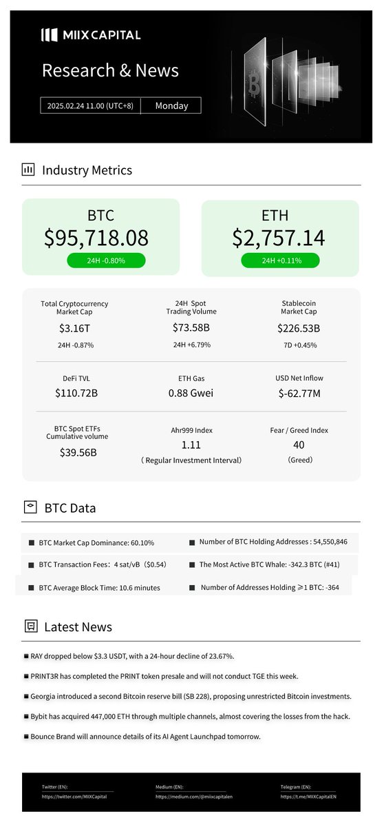 MIIX Capital tweet media