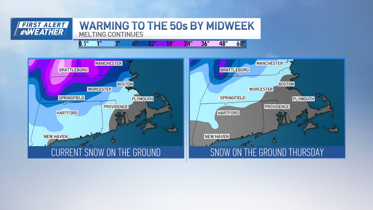Kiss most of the snow on the ground goodbye, Southern New England. We'll see some major melting between now and Thursday.