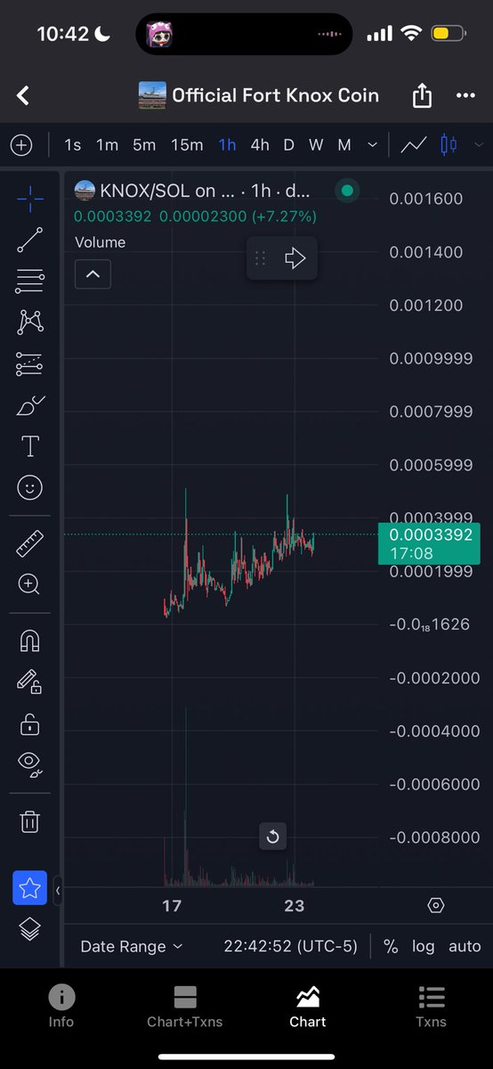dontcallmetyo's tweet photo. All nice charts
$knox
4N8g7mw171aVC1oMMRV1pMrQuB1RwFHaJan2WYyBpump
#claude4
4Y7oa4BukbKFy4KSpzjcgM8D8FBPg21Z6myJpBkLpump
#got4.5
HppKkr5iqVLPCBLfdMWAnhd8YgKqhkRNz8acTsdDpump https://t.co/U1lbKLspUI