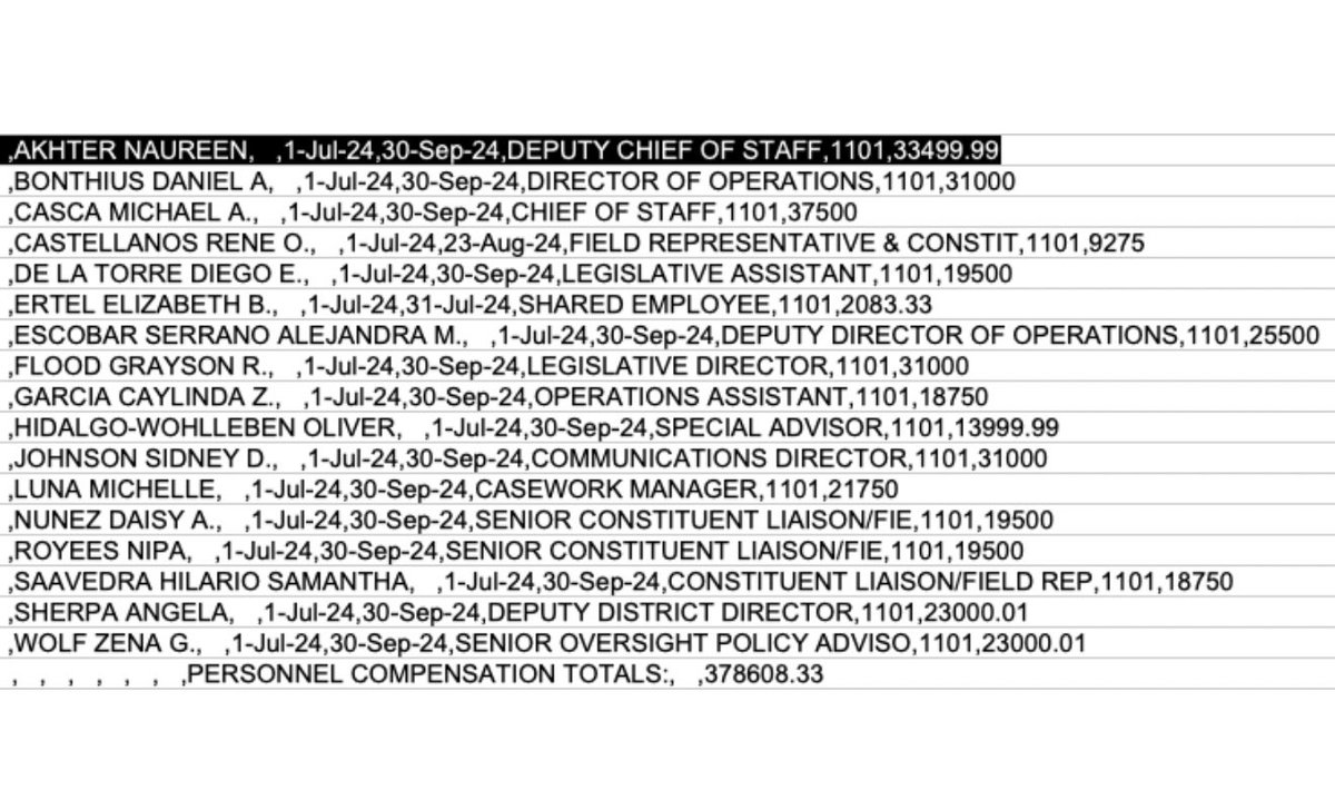 .<a href="/RepAOC/">Rep. Alexandria Ocasio-Cortez</a> Deputy Chief of Staff is an illegal named Akhter Naureen.

AOC admits Naureen is a “formerly undocumented immigrant.” That means Naureen came into the US illegally.

AOC pays her $33,499.99 every three months from the US taxpayer.

<a href="/ICEgov/">U.S. Immigration and Customs Enforcement</a> should investigate AOC’s staff.
