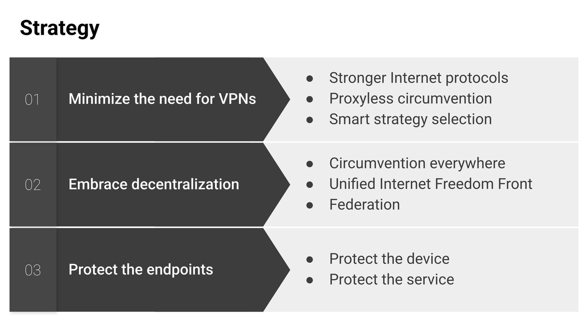 vinifortuna's tweet photo. Excited to be speaking at #SplinterCon Taiwan today about the future of VPNs and internet freedom! Join me and Mallory Knodel as we discuss how we can build a more open, resilient, and accessible internet for everyone. 🌐
#RightsCon #InternetFreedom https://t.co/vnru2p4ACe