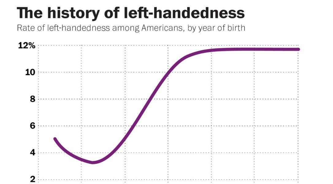 just_jay_4_2day's tweet photo. @libsoftiktok just like those unnatural left handed people huh? https://t.co/MeoESEFuxB