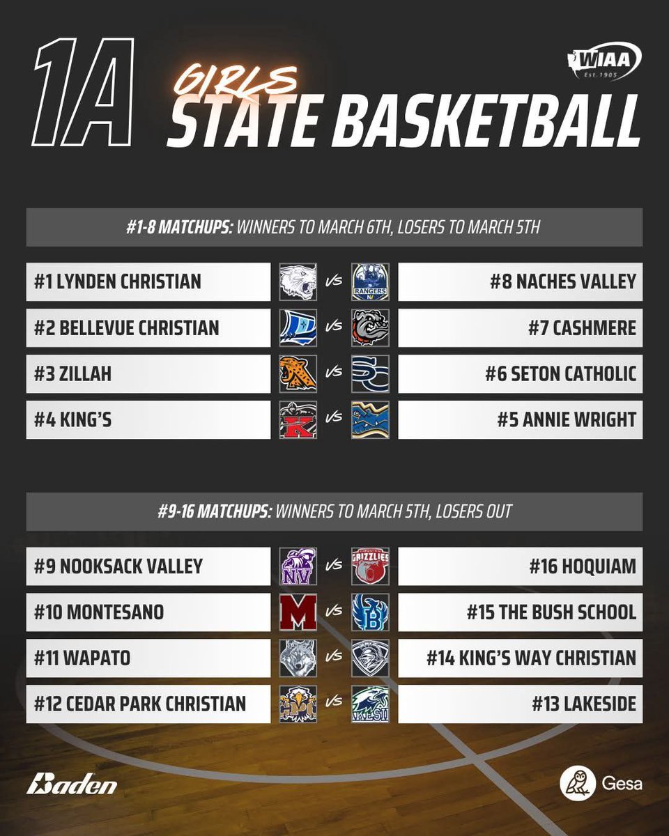 Round 1 of STATE...
March 1st 2pm @ Mt. Vernon HS, WA
vs #1 Ranked Lynden Christian!
Gonna shock the world!!! 🦾
#underdog