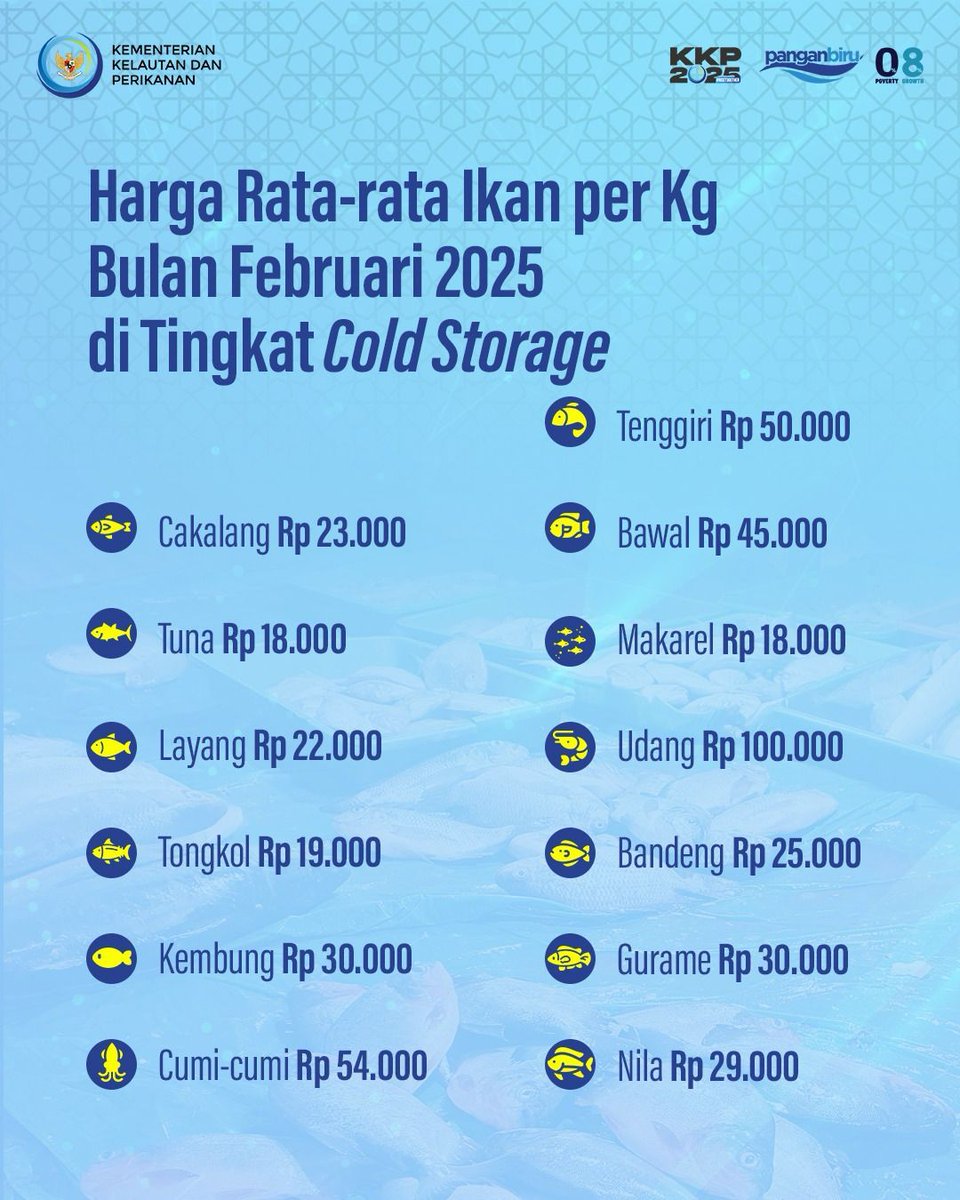 BPSPL Makassar tweet media