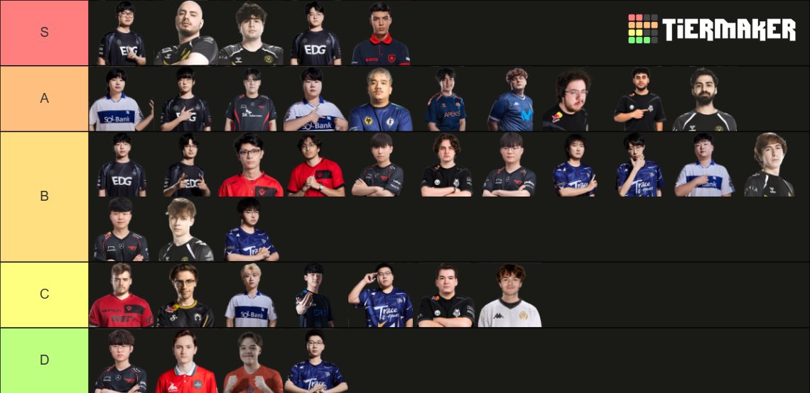 sorting out the best from the rest <a href="/ChefHunar/">Hunar</a>