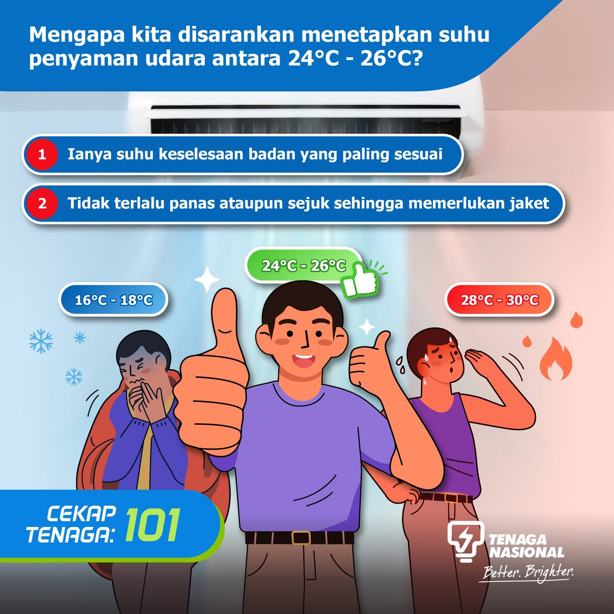 Tenaga_Nasional's tweet image. Badan selesa, penggunaan tenaga pun lebih cekap! ❄️⚡

Menurut kajian, suhu 24°C - 26°C pada penyaman udara adalah paling ideal—cukup nyaman untuk badan dan optimum untuk penjimatan tenaga! ✅

#CekapTenaga101 #MELP #EnergyLiteracy #PenyamanUdara