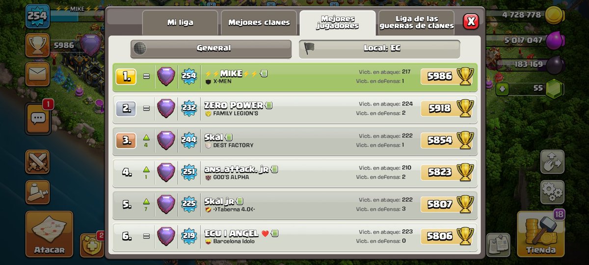 Primera vez quedando top 1 de mi País, vamos por más 👌💪💪