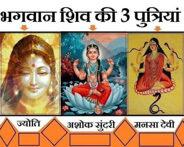 भगवान शिव की 3 बहुत सुन्दर बेटियां भी थीं...

भगवान शिव की 3 बेटियां थीं। कम ही लोगों को ज्ञात होगा कि भगवान शिव की उनकी कुल 6 संतानें हैं। इनमें तीन पुत्र हैं और इन्‍हीं के साथ उनकी 3 पुत्रियाँ भी हैं। इनका वर्णन शिव पुराण में मिलता है।