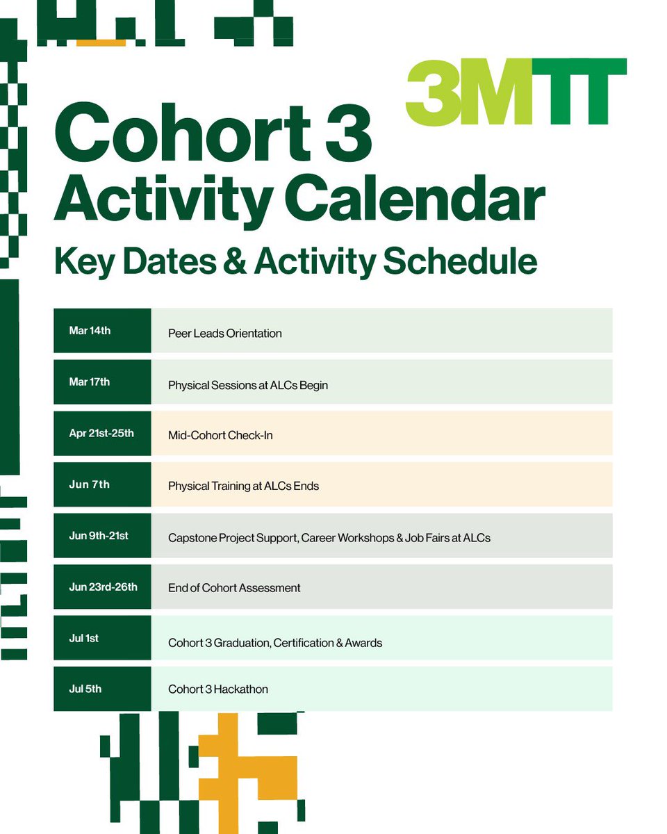 Cohort 3 Fellows, are you ready?

Mark your calendars for key events - onboarding, virtual classes, career workshops, graduation, and more. Stay ahead and make the most of your learning journey.

What are you looking forward to the most? Drop a comment below! ⬇️
#My3MTT