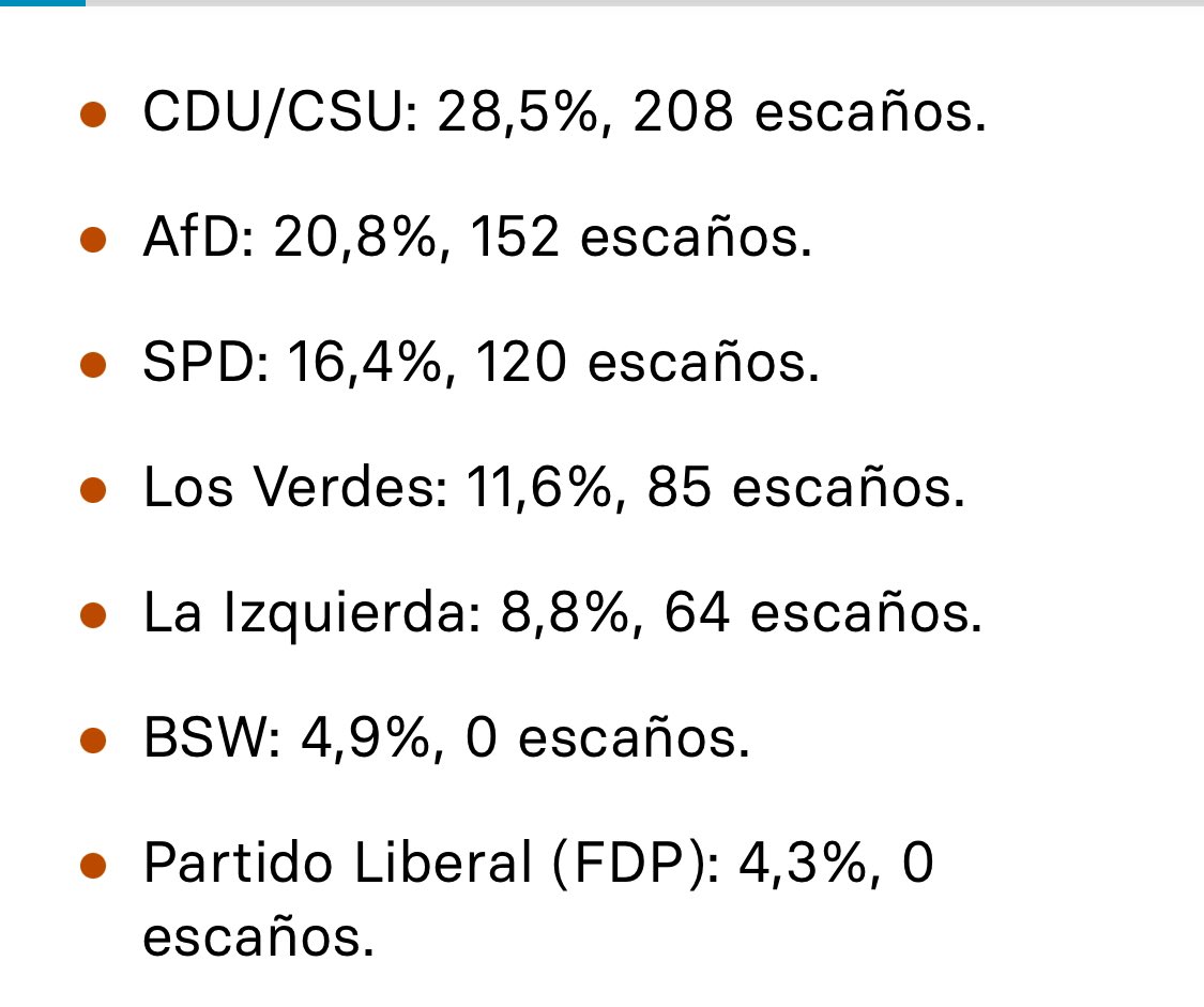 Resultados elecciones alemanas:
.Democristianos y Socialistas podrán reeditar Gran Coalición con estabilidad 
.Extrema derecha y la Izquierda logran un tercio y frenaran cambios constitucionales, 45 % juventud los votó.
.Cambiaran modelo económico y
.Autonomía militar de EEUU.