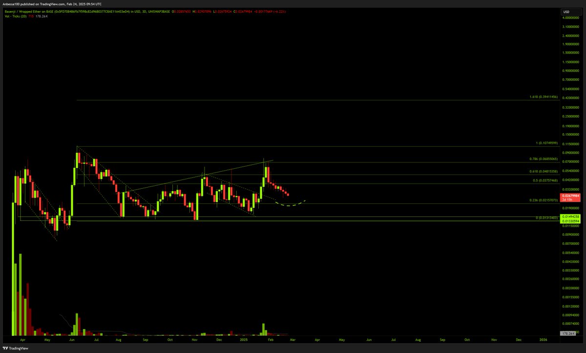 Crypto $car tweet media