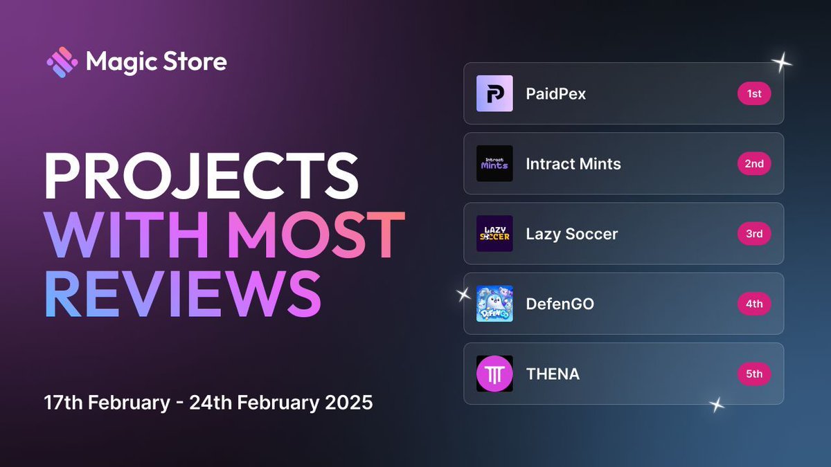Magic Store (@magicstoreweb3) on Twitter photo Last week at Magic Store was filled with excitement as these five projects stole the spotlight! 🔥
1️⃣ <a href="/paidpex/">PaidPex Firm</a> - The First Web3 Prop Trading Firm.
2️⃣ <a href="/IntractMints/">Intract Mints</a> - Primary sale NFT Platform made by the creators for the creators.
3️⃣ <a href="/Lazy_Soccer/">Lazy_Soccer</a> - A Web3 free-to-play soccer Last week at Magic Store was filled with excitement as these five projects stole the spotlight! 🔥
1️⃣ <a href="/paidpex/">PaidPex Firm</a> - The First Web3 Prop Trading Firm.
2️⃣ <a href="/IntractMints/">Intract Mints</a> - Primary sale NFT Platform made by the creators for the creators.
3️⃣ <a href="/Lazy_Soccer/">Lazy_Soccer</a> - A Web3 free-to-play soccer