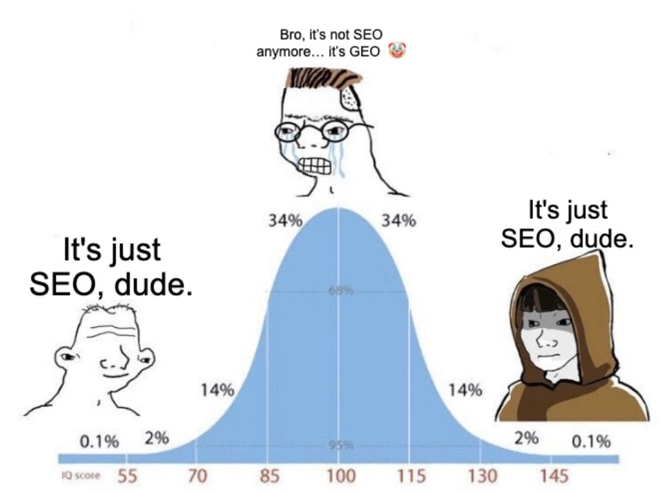 Someone just posted this on my LinkedIn post on this topic, and I'm saving it! 😅