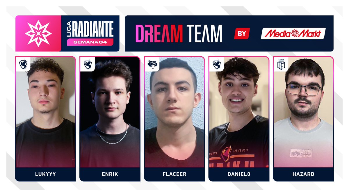 Circuito Tormenta | VALORANT (@tormentavales) on Twitter photo ¡Tenemos Dream Team by <a href="/MediaMarktGames/">MediaMarkt Games</a> de la Semana 4 de la Liga Radiante!
💥<a href="/luky_r6/">lukyololo</a>
💥<a href="/EnrikVALO/">Enrik</a>
💥<a href="/Flaceer1/">Flaceer</a>
💥<a href="/Daniel0VT/">Daniel0</a>
💥<a href="/HazardValo/">Hazard</a>
¡GG a los jugadores de <a href="/SuzakuEsports/">SZK Esports</a>, <a href="/Wygers/">Wygers</a> y <a href="/FractiousES/">Fractious Esports</a>! ¡Tenemos Dream Team by <a href="/MediaMarktGames/">MediaMarkt Games</a> de la Semana 4 de la Liga Radiante!
💥<a href="/luky_r6/">lukyololo</a>
💥<a href="/EnrikVALO/">Enrik</a>
💥<a href="/Flaceer1/">Flaceer</a>
💥<a href="/Daniel0VT/">Daniel0</a>
💥<a href="/HazardValo/">Hazard</a>
¡GG a los jugadores de <a href="/SuzakuEsports/">SZK Esports</a>, <a href="/Wygers/">Wygers</a> y <a href="/FractiousES/">Fractious Esports</a>!