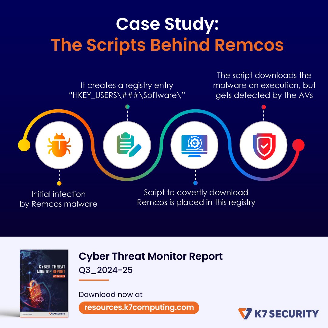 k7computing's tweet image. This case study holds countless insights on how to embrace a rock-solid security posture for your business. Get the full report and start applying key lessons today! resources.k7computing.com/?utm_source=go…

#cybersecurity #ThreatReport #K7Computing #SecurityInsights #Innovation #DataDriven
