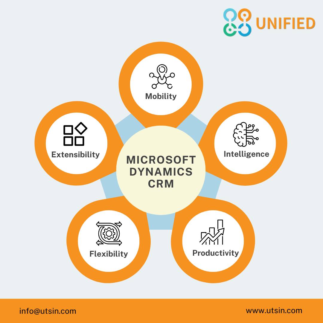 Unified_Hyd's tweet image. Microsoft Dynamics CRM is a comprehensive business solution designed to help #organizations manage customer relationships, streamline sales processes & improve customer service. | @Unified_Hyd
💻 utsin.com/dynamics-crm/
#DynamicsCRM #MicrosoftDynamicsCRM #Technology #CRM