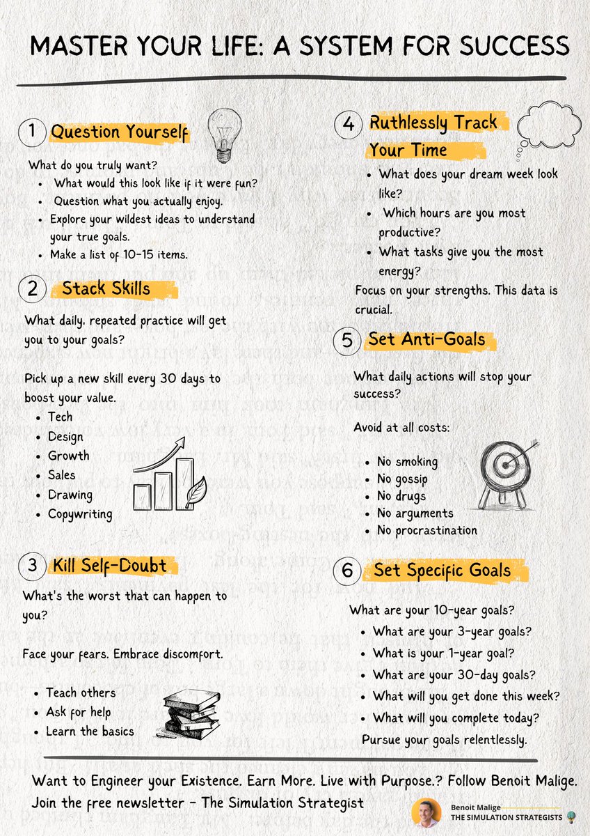 Success isn’t just about setting goals it’s about mastering your habits, mindset, and daily actions. 

The key is to build a system that keeps you focused, disciplined, and always moving forward.