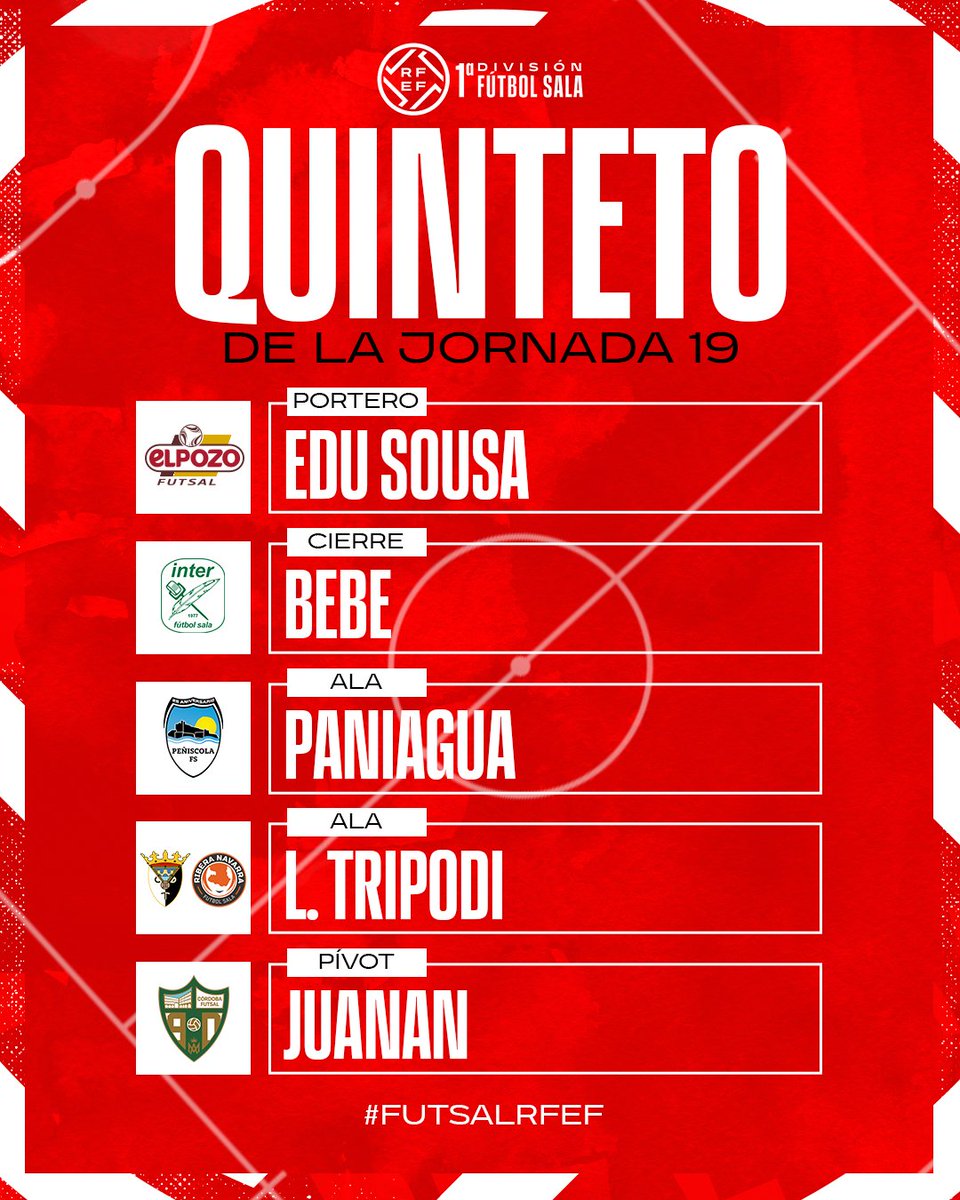 Futsal RFEF (@futsalrfef) on Twitter photo 𝐌𝐄𝐉𝐎𝐑 𝐐𝐔𝐈𝐍𝐓𝐄𝐓𝐎 𝐃𝐄 𝐋𝐀 𝐉𝐎𝐑𝐍𝐀𝐃𝐀 1⃣9⃣.
🧤 <a href="/EduSousaV/">Edu Sousa</a>
👕 <a href="/ElPozoMurcia_FS/">ElPozo Murcia Costa Cálida FS</a>
🔐 Bebe
👕 <a href="/InterMovistar/">Movistar Inter FS</a>
🪽 <a href="/pani8futsal/">Pani.Futsal</a>
👕 <a href="/peniscolafs/">Servigroup Peñíscola FS</a>
🪽 <a href="/LuquitasTripodi/">Luquitas Tripodi</a>
👕 <a href="/RiberaNavarraFS/">ATP Iluminación Ribera Navarra FS</a>
🎯 <a href="/Juananmruiz/">Juan Antonio Moraleja Ruiz</a>
👕 <a href="/CordobaFutsal/">Córdoba Patrimonio de la Humanidad</a>
#PrimeraDivisiónFS | #FutsalRFEF 𝐌𝐄𝐉𝐎𝐑 𝐐𝐔𝐈𝐍𝐓𝐄𝐓𝐎 𝐃𝐄 𝐋𝐀 𝐉𝐎𝐑𝐍𝐀𝐃𝐀 1⃣9⃣.
🧤 <a href="/EduSousaV/">Edu Sousa</a>
👕 <a href="/ElPozoMurcia_FS/">ElPozo Murcia Costa Cálida FS</a>
🔐 Bebe
👕 <a href="/InterMovistar/">Movistar Inter FS</a>
🪽 <a href="/pani8futsal/">Pani.Futsal</a>
👕 <a href="/peniscolafs/">Servigroup Peñíscola FS</a>
🪽 <a href="/LuquitasTripodi/">Luquitas Tripodi</a>
👕 <a href="/RiberaNavarraFS/">ATP Iluminación Ribera Navarra FS</a>
🎯 <a href="/Juananmruiz/">Juan Antonio Moraleja Ruiz</a>
👕 <a href="/CordobaFutsal/">Córdoba Patrimonio de la Humanidad</a>
#PrimeraDivisiónFS | #FutsalRFEF