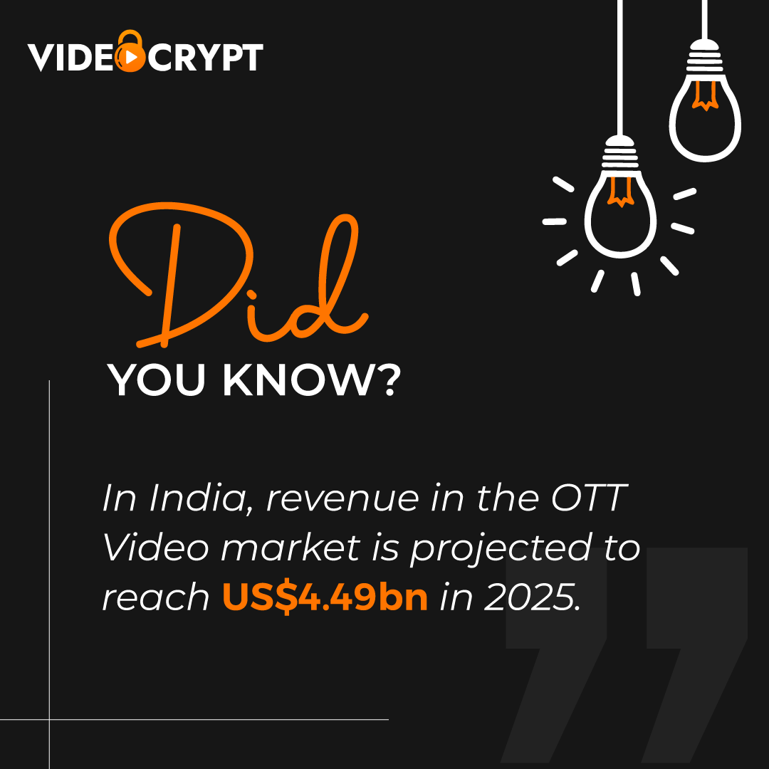video_crypt's tweet photo. With the rapid rise of OTT platforms in India, the future of digital entertainment looks promising. Is your platform ready to scale? VideoCrypt can help!

Contact us: https://t.co/u0Am2VKOme

#streaming #mediatrends #videosecurity #OTT #blockchain #AI #ARVR #videocrypt https://t.co/fxHLRRliov