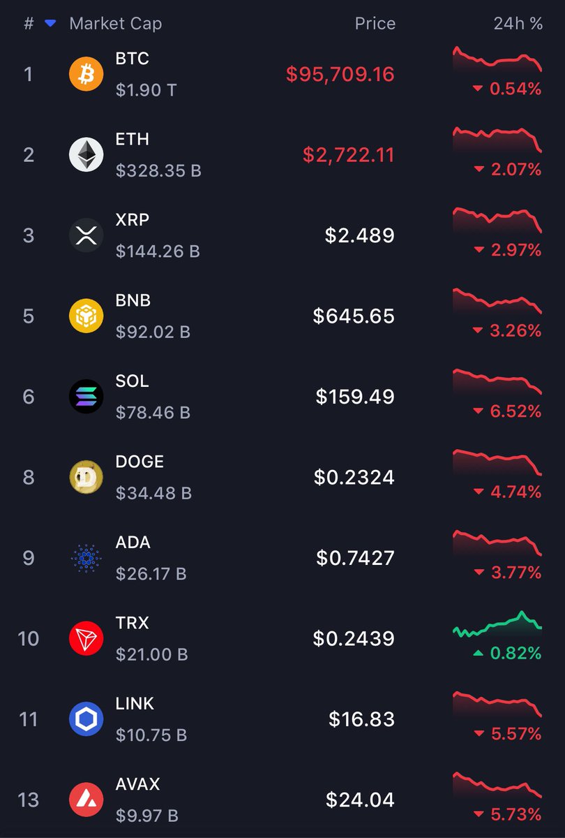 What’s happening???
